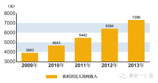 农村人均gdp是什么意思_gdp什么意思(2)